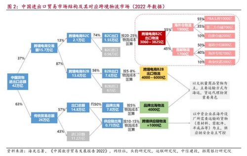 物流高分紅地圖,跨境物流 嘉友國(guó)際 華貿(mào)物流 中國(guó)外運(yùn) 2025年7月